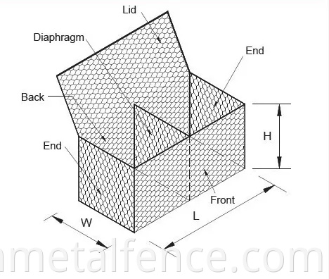 Gabion box